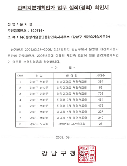 관리처분계획인가실적