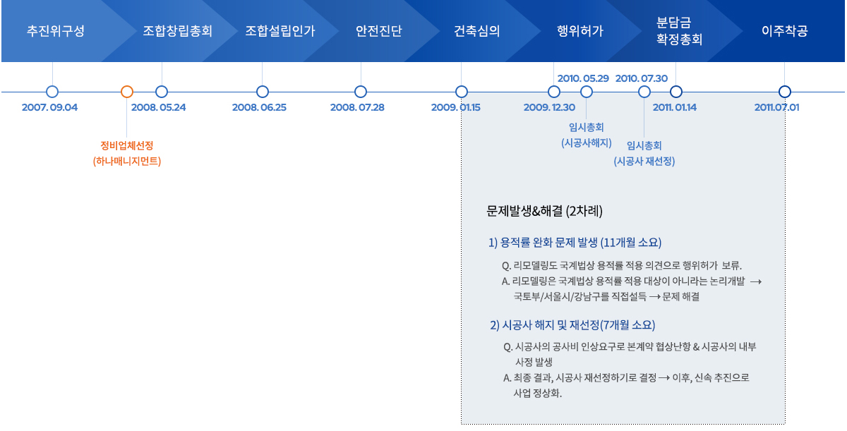 청담두산