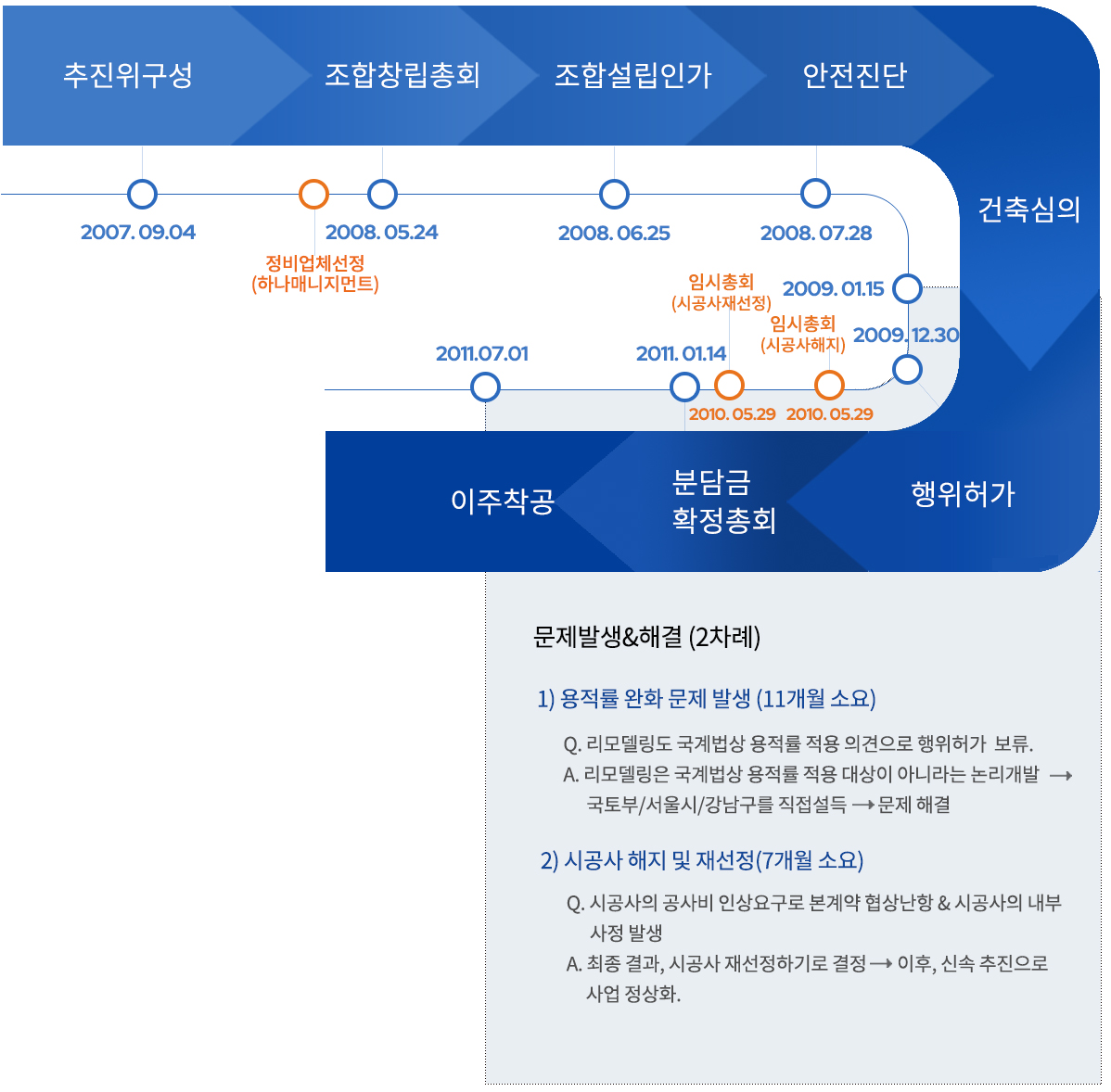 청담두산