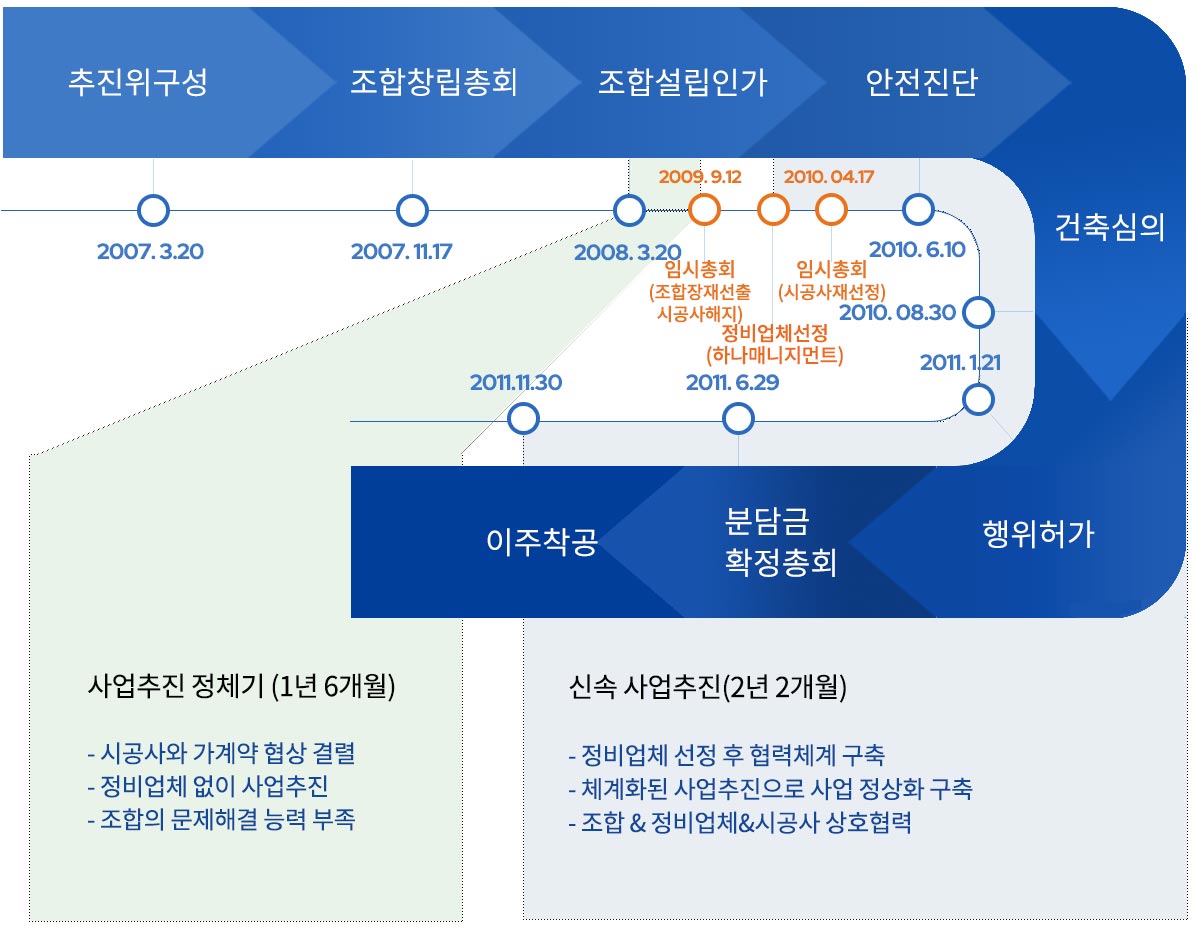 청담두산